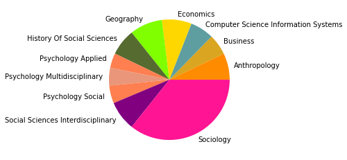 _images/05_SNAproject_network analysis-citation-2_48_33.png